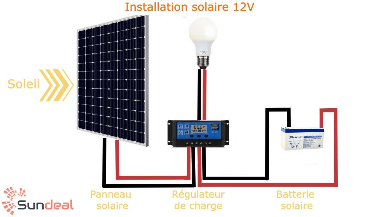 DIY Installation solaire 12V - Sundeal
