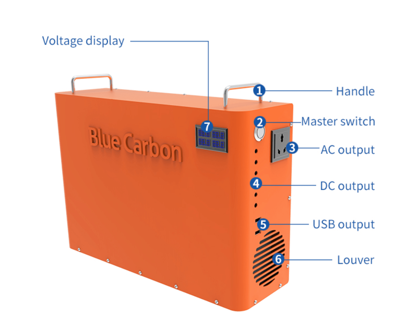 Generateur solaire Power Can - 1.000Wh avec panneau 180W - Blue Carbon – Image 2